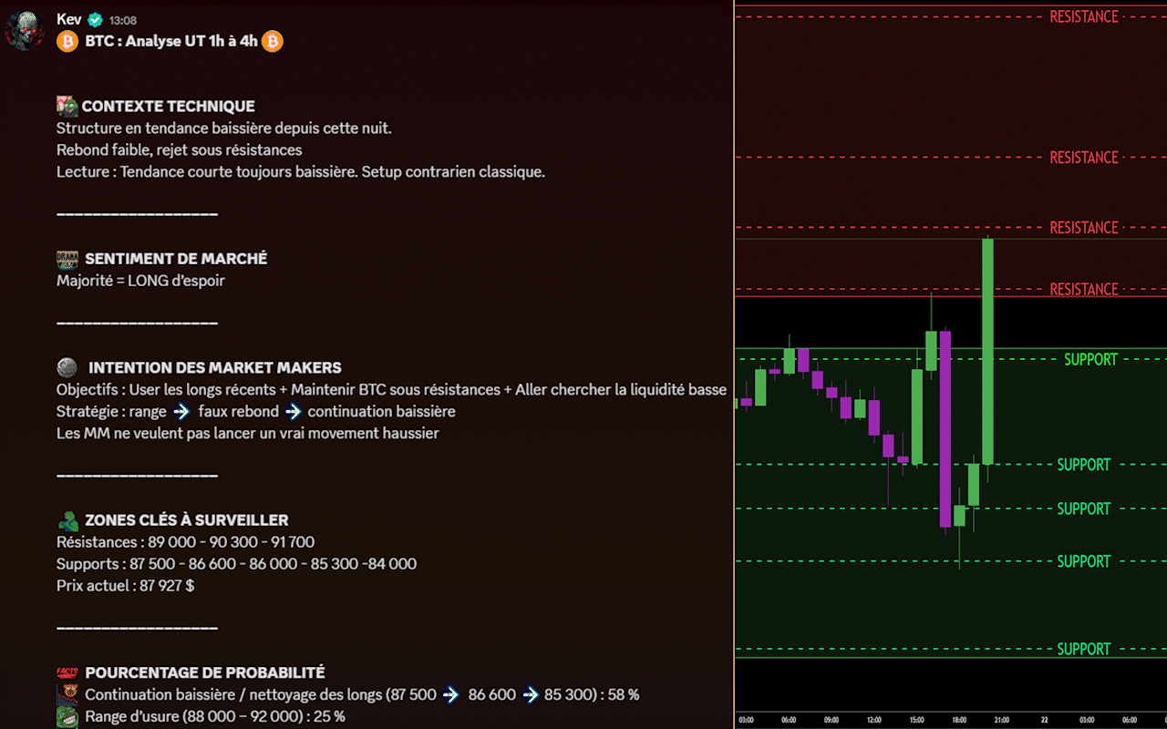 Analyses quotidiennes
