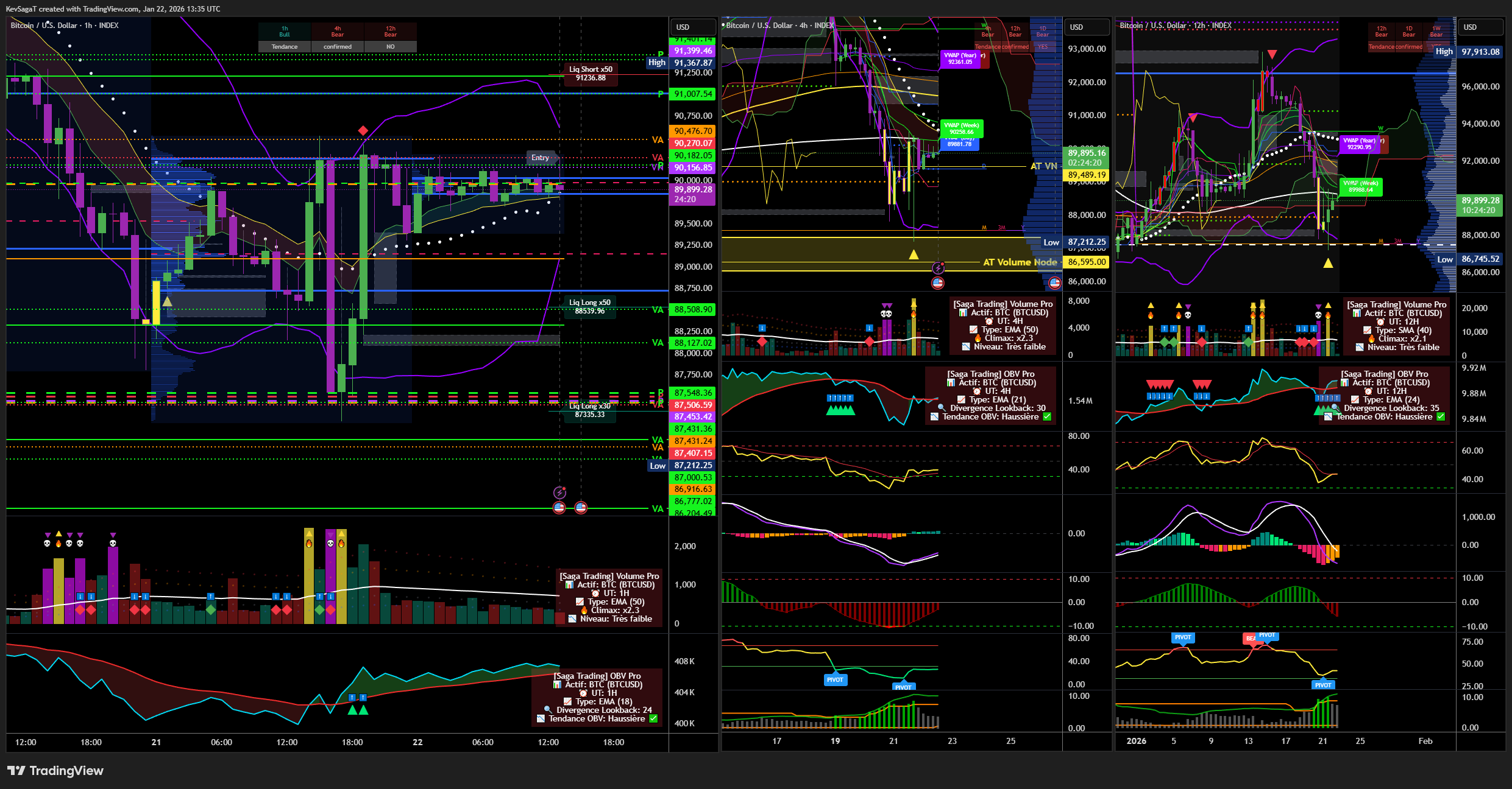 Exemple d'analyse BTC ETH
