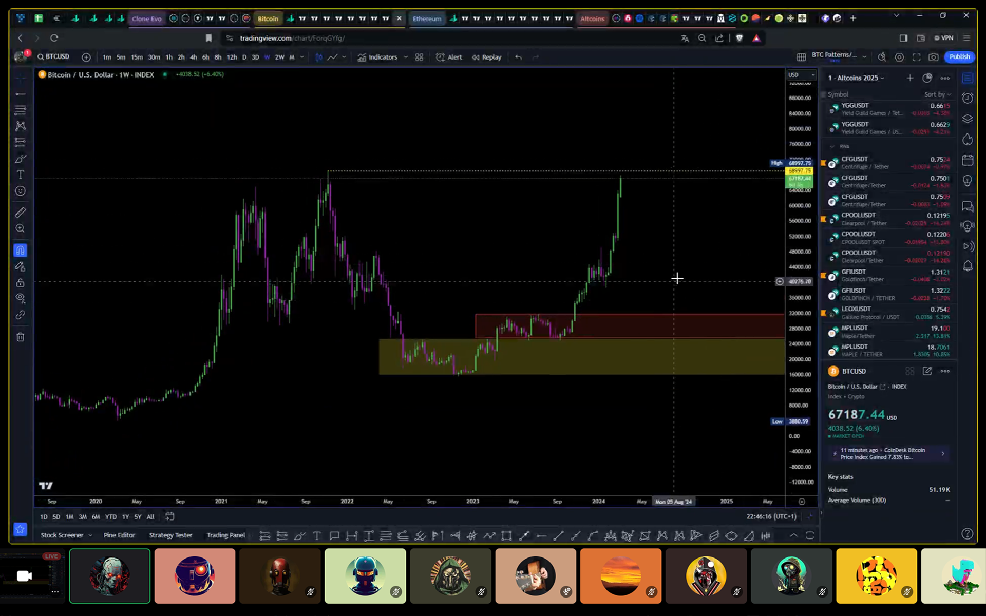 Conférences hebdomadaires